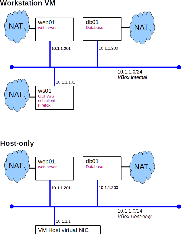 deployment block diagram