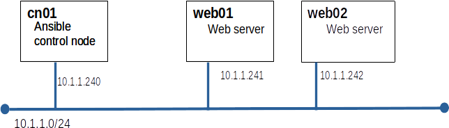 Lab Diagram