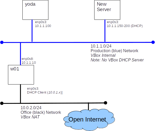VM diagram